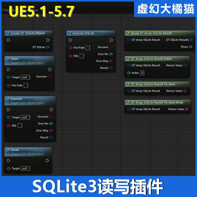 UE5 SQLite3 数据库查询新增读取删除修改操作插件Database JSON