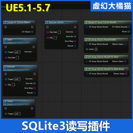 UE5 SQLite3 数据库查询新增读取删除修改操作插件Database JSON