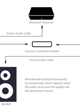 2020 New 3.5mm Aux Audio Noise Filter Ground Loop Isolator E