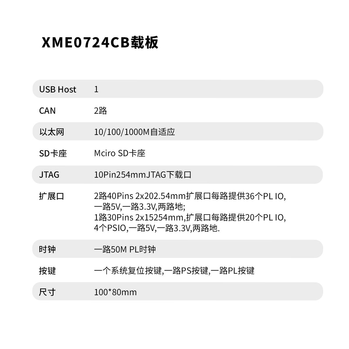 MicroPhase XILINX FPGA核心板开发板 ZYNQ ARM 7010 7020 7000-封面