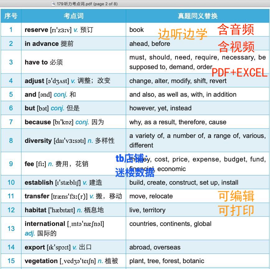 雅思听力考点词179、阅读538同义替换Excel视频音频听力词汇