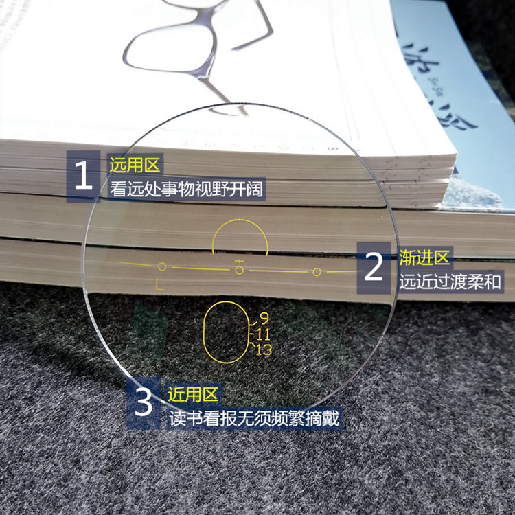 内渐进1.67智能变焦1.74远近视两用1.56变色老花1.61多焦点眼镜片