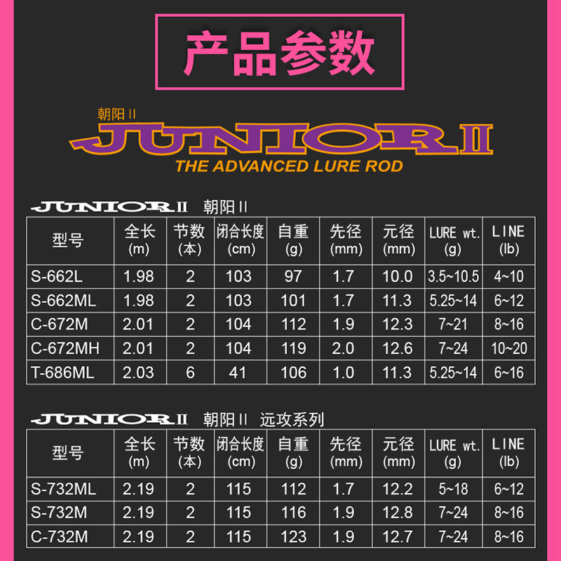 NS新朝阳路亚竿碳素远投翘嘴专用枪柄直柄竿钓鱼竿打黑鲈鱼鳜鱼竿