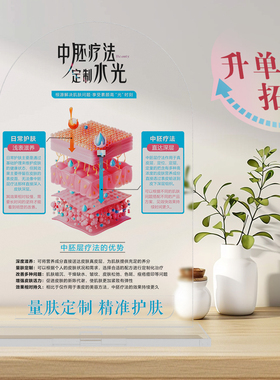 高颜值立体桌牌皮肤知识分享