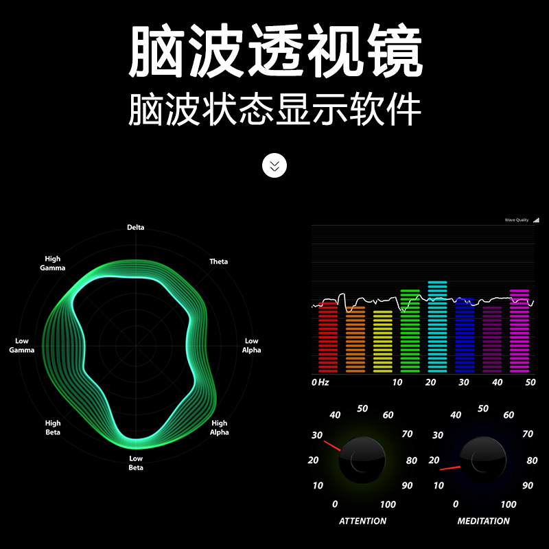 TGAM脑电波传感器模块开发套件NeuroSky神念科技意念控制开发定制