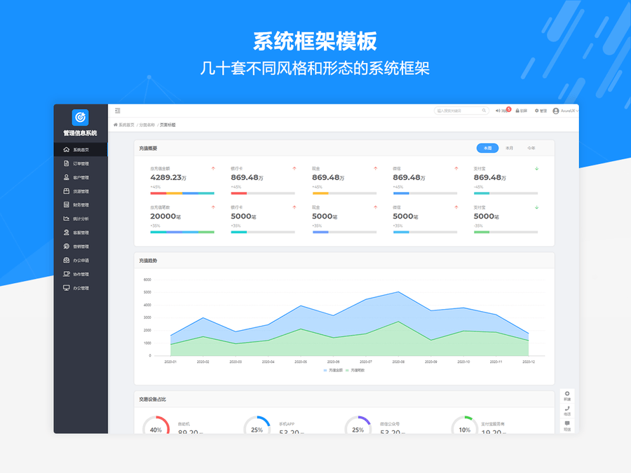 Axure中后台原型模板通用管理系统方案CMS、OA、CRM、ERP元件库