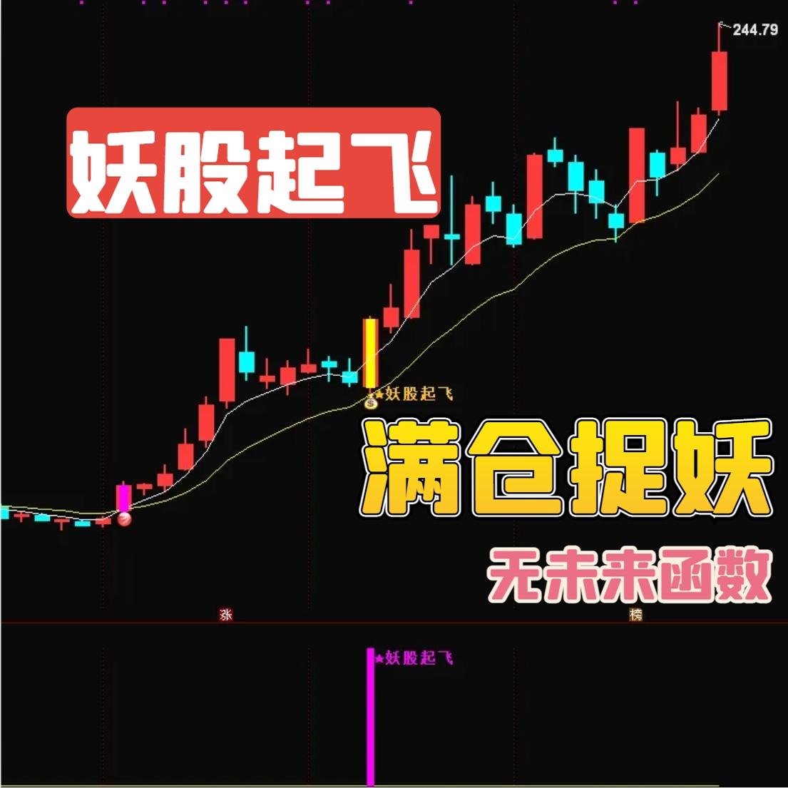 跟随主力资金 量化捉妖王 通达信炒股指标 龙头战法 较高成功率