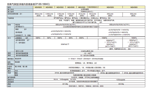 流量控制器MQV0050BSVS01010C MQV0005CSSH01010C 0002BSVN01010C