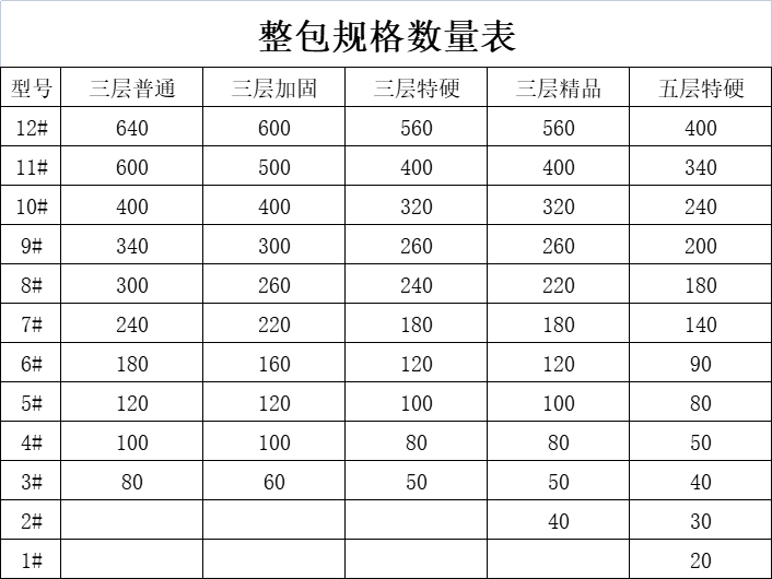 佳捷包装三层五层整包特硬邮政纸盒物流纸箱子快递打包箱包邮订制