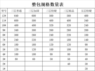 佳捷包装 订制 三层五层整包特硬邮政纸盒物流纸箱子快递打包箱 包邮