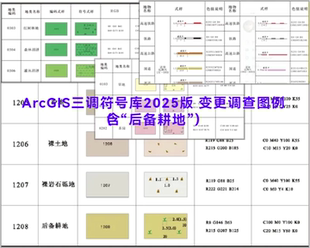 ArcGIS三调符号库2025版 变更调查图例含后备耕地