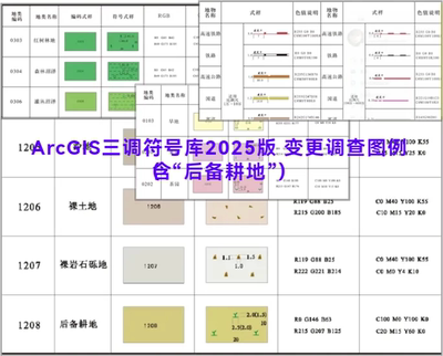 ArcGIS三调符号库2025版 变更调查图例含后备耕地