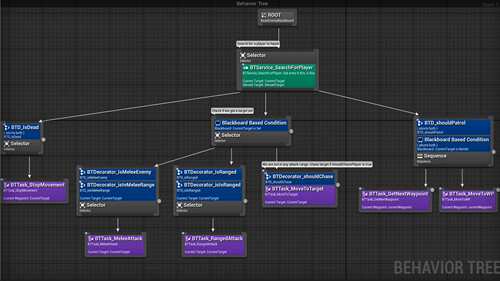 UE4 虚幻4资源 自上而下工具包 Top Down Toolkit 4.12-4.25