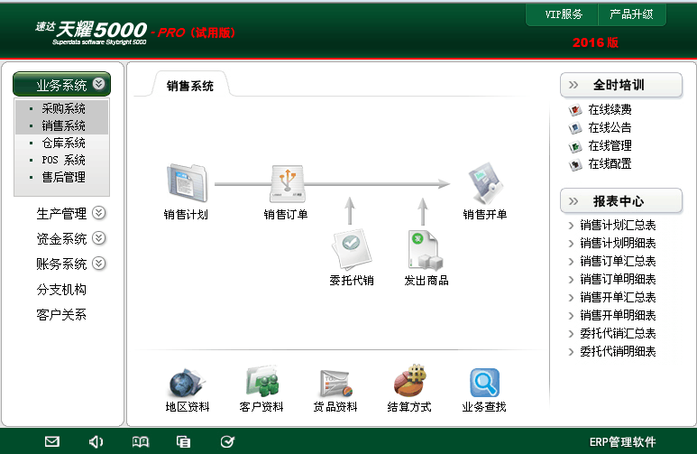 速达天耀5000工业版erp管理软件中小企生产销售报表委托加工永久