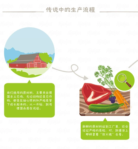 Немецкий импортный Mjamjam натуральный зерно без зерновых продуктов питания Cat Catten Котенок для взрослых кошек банки влажного зерна де Герия