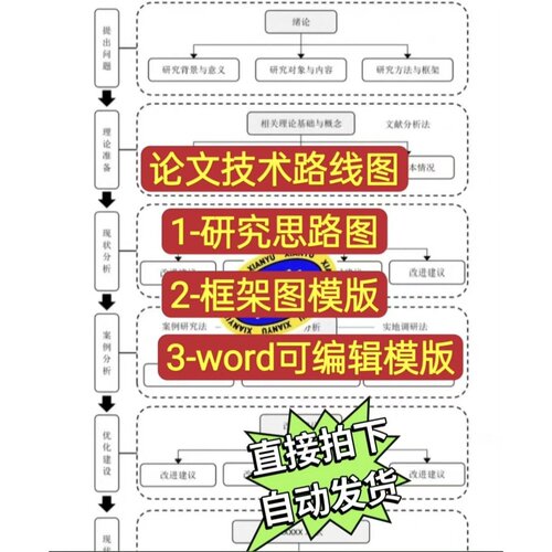 论文技术路线图 研究思路图 框架图模版 word可编辑模版齐全