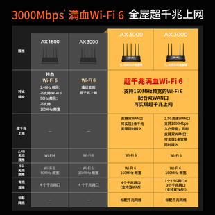 AX3000 千兆家用高速tplink全屋覆盖子 wifi6无线路由器 LINK