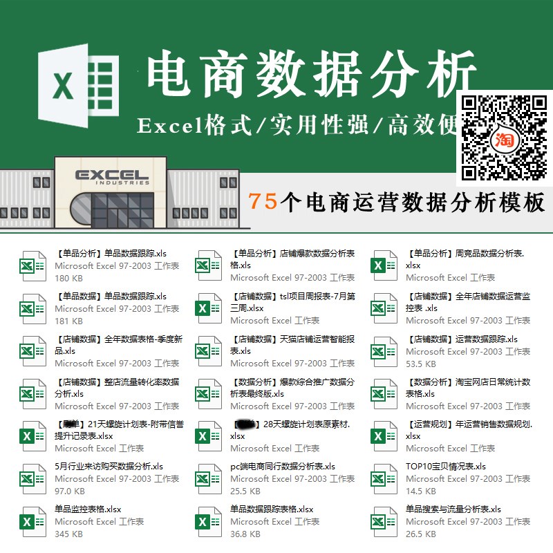 电商运营数据分析表格直播带货单品跟踪分析主推商品测试监控模板