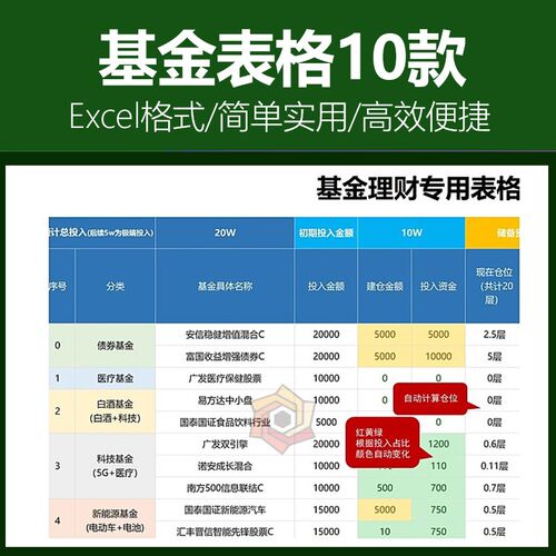 基金理财销售动态理财专用收益自动追踪分析明细表格工具EXCEL