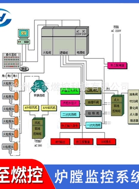 加工发电厂锅炉燃烧器安全防爆监控报警系统FSSS炉膛安全监控系统
