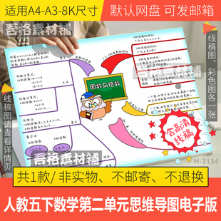 人教版五下数学第二单元因数与倍数思维导图手抄报模板电子版线稿