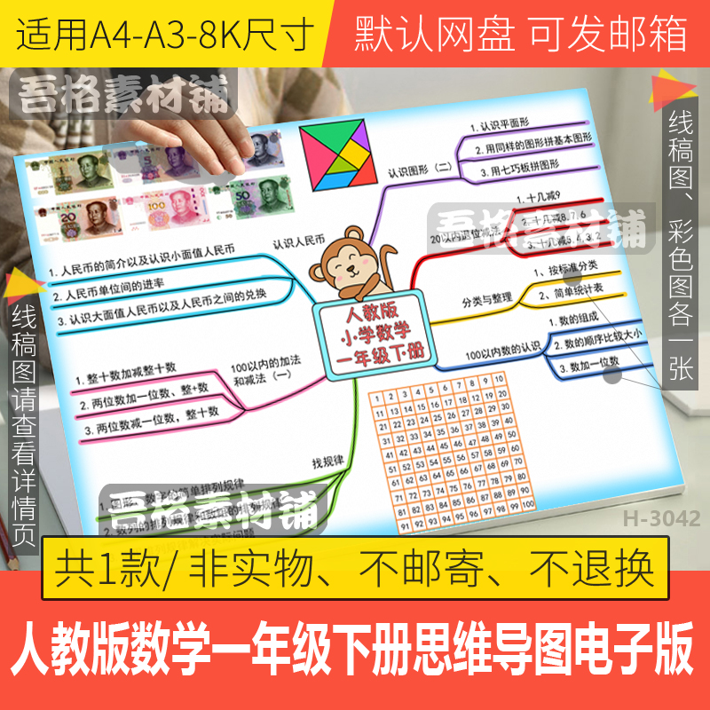 人教版数学一年级下册总复习思维导图模板电子版手抄报线稿A4A38K