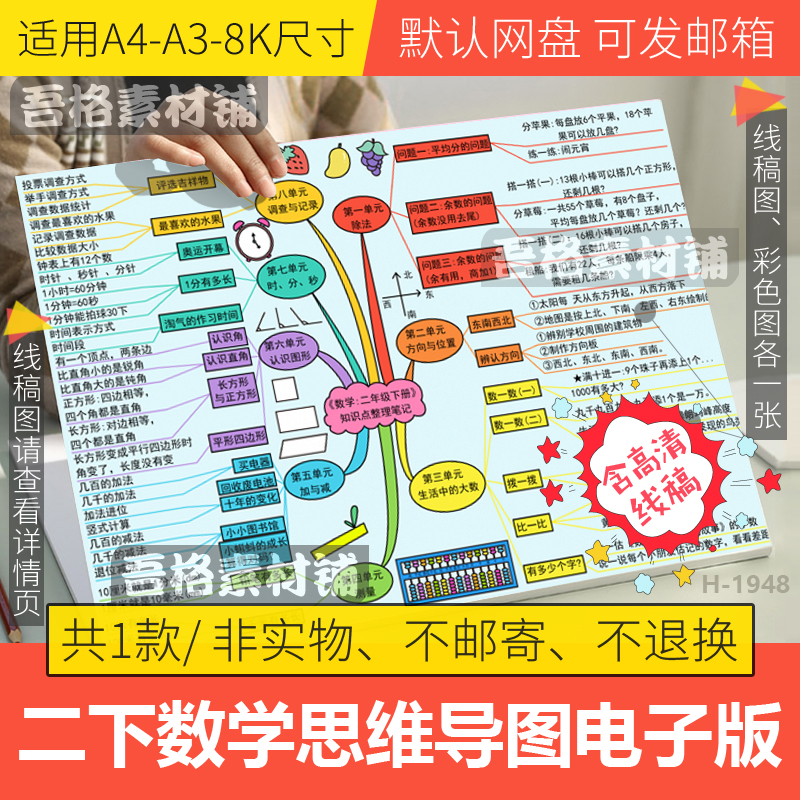 人教版二年级下册数学总复习思维导图模板电子版小学生线稿A3a48k