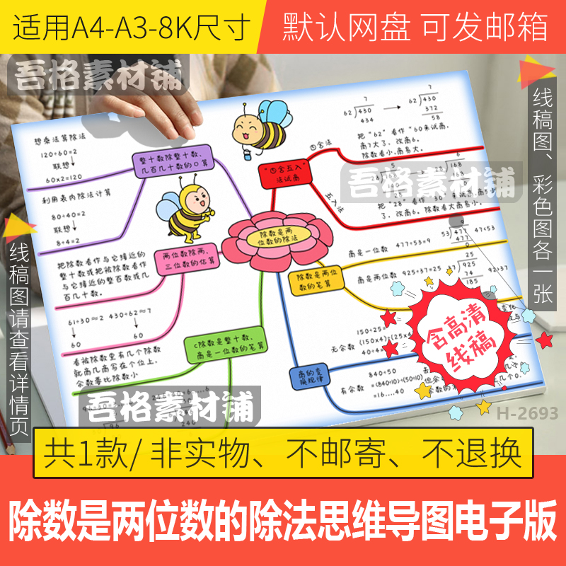 人教四上数学六单元除数是两位数的除法思维导图手抄报模板电子版