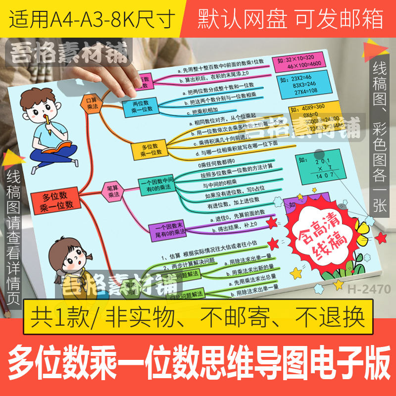 人教三上数学六单元多位数乘一位数思维导图手抄报模板电子版线稿