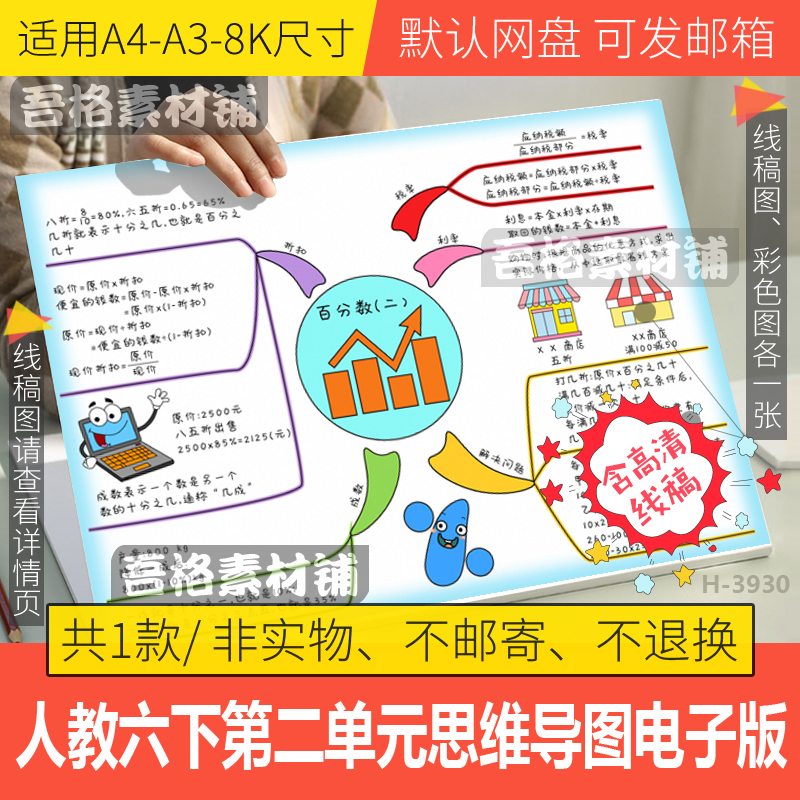 人教版六年级下数学第二单元百分数思维导图手抄报电子版模版线稿