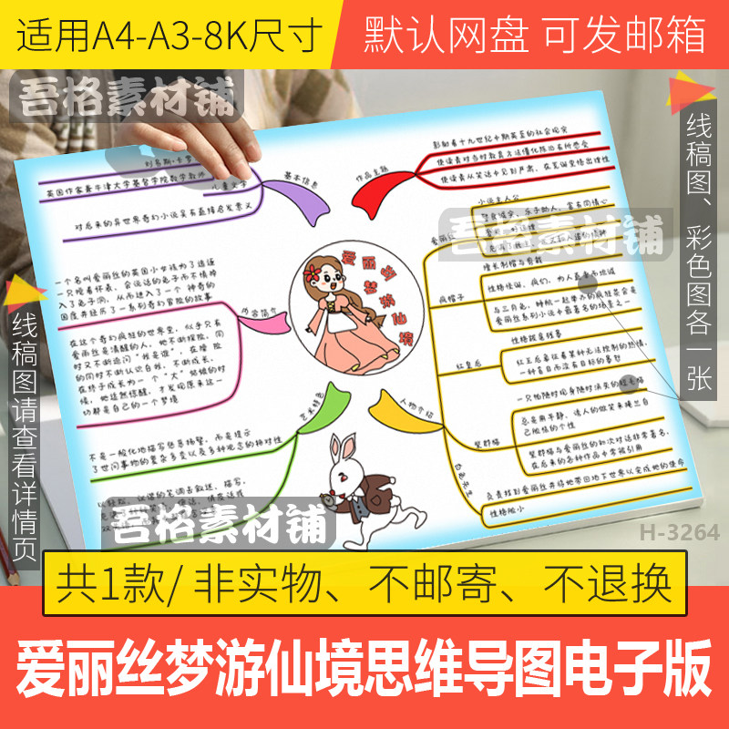 爱丽丝梦游仙境思维导图模板电子版三四五年级课外必读书小报线稿