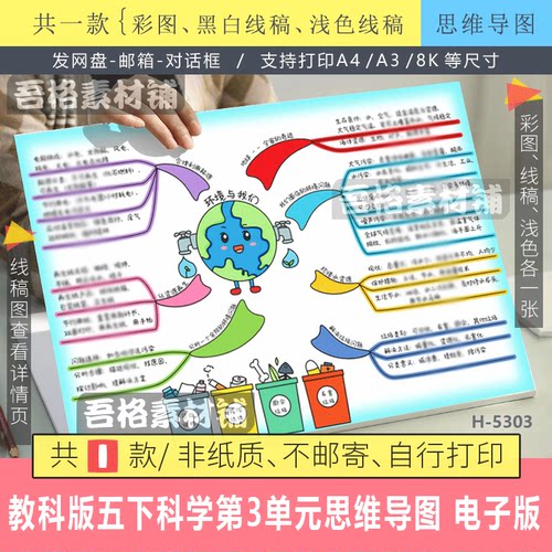 教科版五年级下科学第三单元环境与我们思维导图手抄报模版电子版
