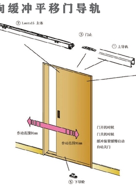 日本原装BEST LENTO15双向缓冲阻尼自动开关进口吊趟移门轨道
