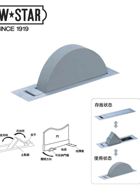 日本NEWSTAR RS-0型隐藏收纳式门挡 原装进口暗藏门档