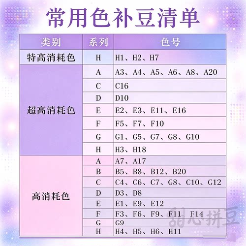 甜心拼豆常用色50g装大容量单色补充包约5万颗融合豆MARD同色号