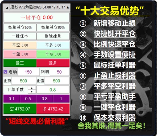 MT4一键平仓助手下单面板ea辅助工具批量平仓开仓脚本MT45ea定制