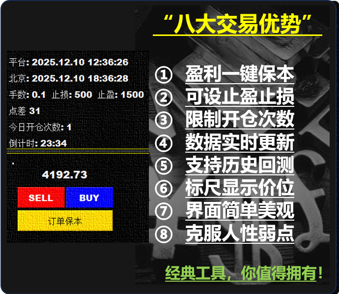 极致王者MT4鹰猎交易面板系统EA半自动交易复盘训练止盈止损保本