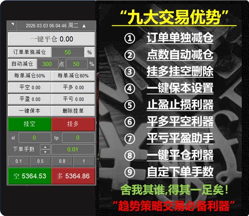 订单平仓利器MT4交易面板一键平仓EA辅助挂单自定义点数自动减仓