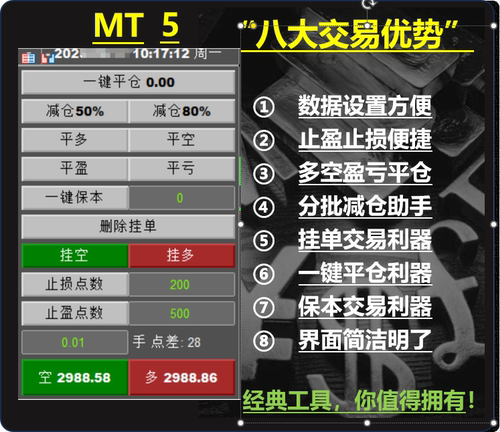 MT 5面板之尊一键平仓平盈平亏辅助工具分批平仓保本平仓止盈止损