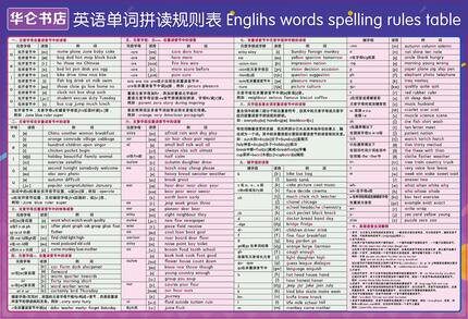 英语拼读小学通用挂图国际音标