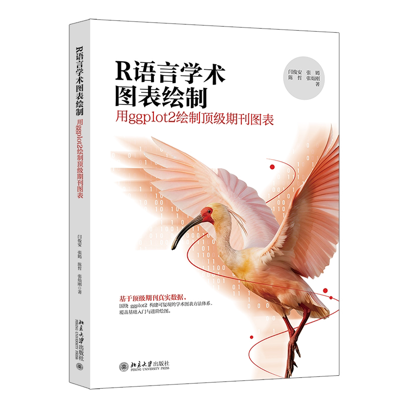 R语言学术图表绘制：用ggplot2绘制顶级期刊图表图片