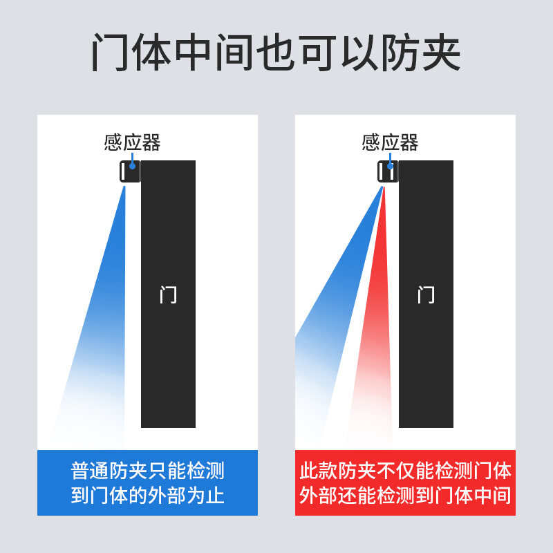 自动平移门光幕防夹安全光线微波传感器红外防夹感应器探头包邮