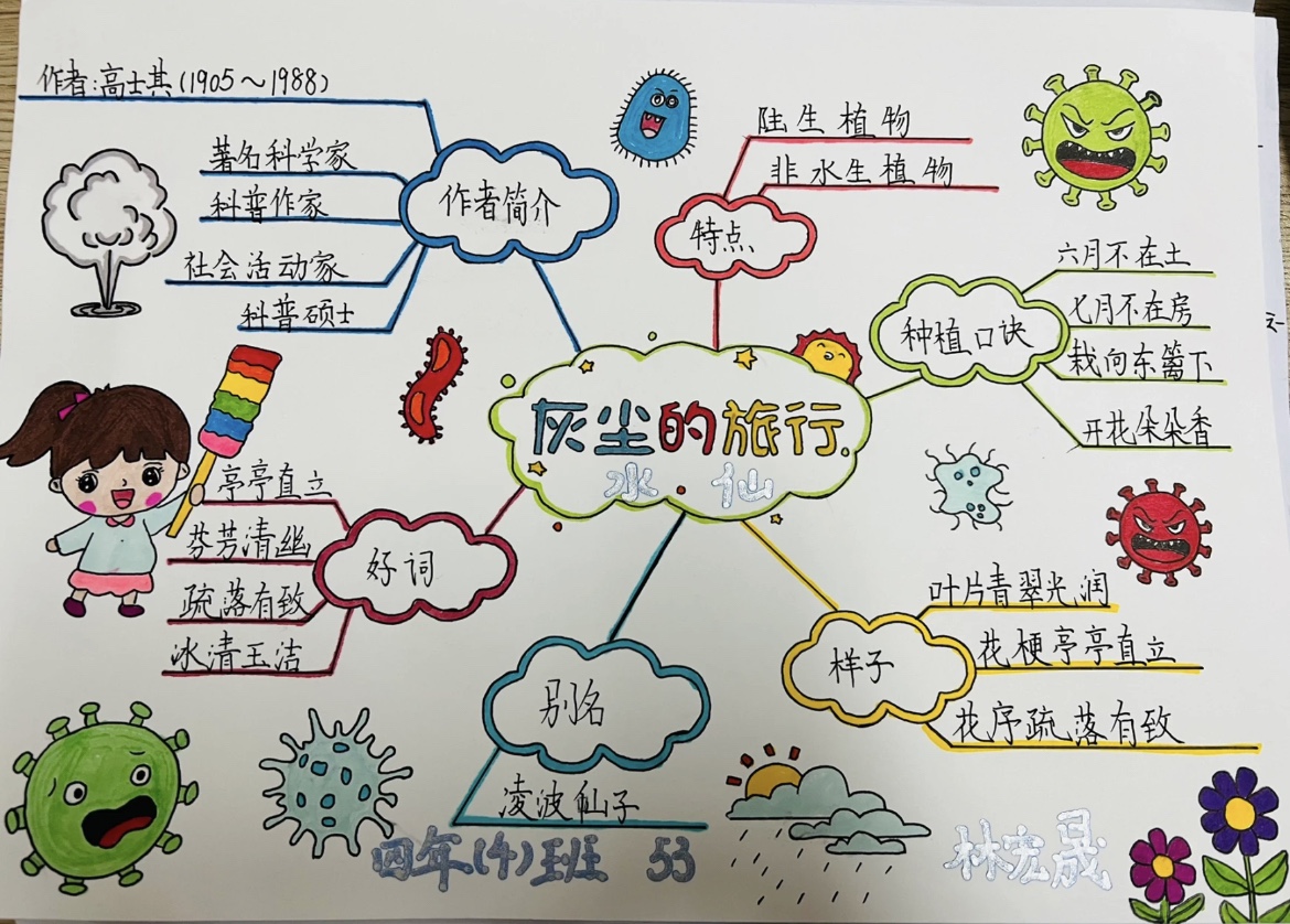 灰尘的旅行思维导图手抄报模版绘画儿童画简笔画电子版模板小学生