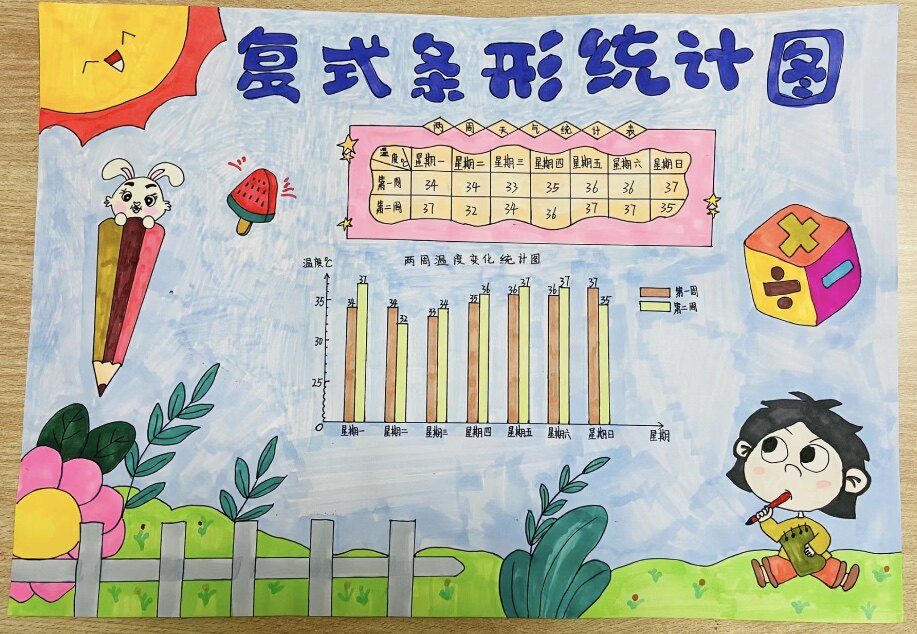 复式条形统计图手抄报小报模板电子版四年级简笔画素材绿色家园