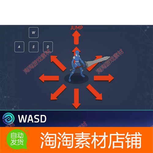 Unity3d Top-Down WASD Character Controller 1.0.3 方向控制
