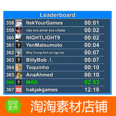 Steam Leaderboards - Easy Steamworks Integration 1.24 排行榜