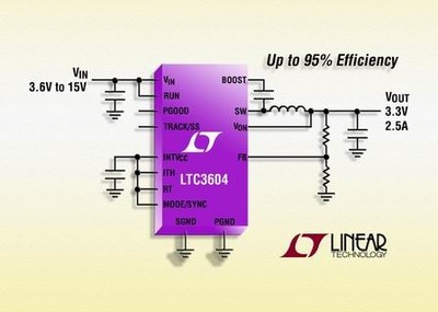 LTC3604EMSE LTC3604IMSE 进口原装LTC3604EUD LTC3604IUD
