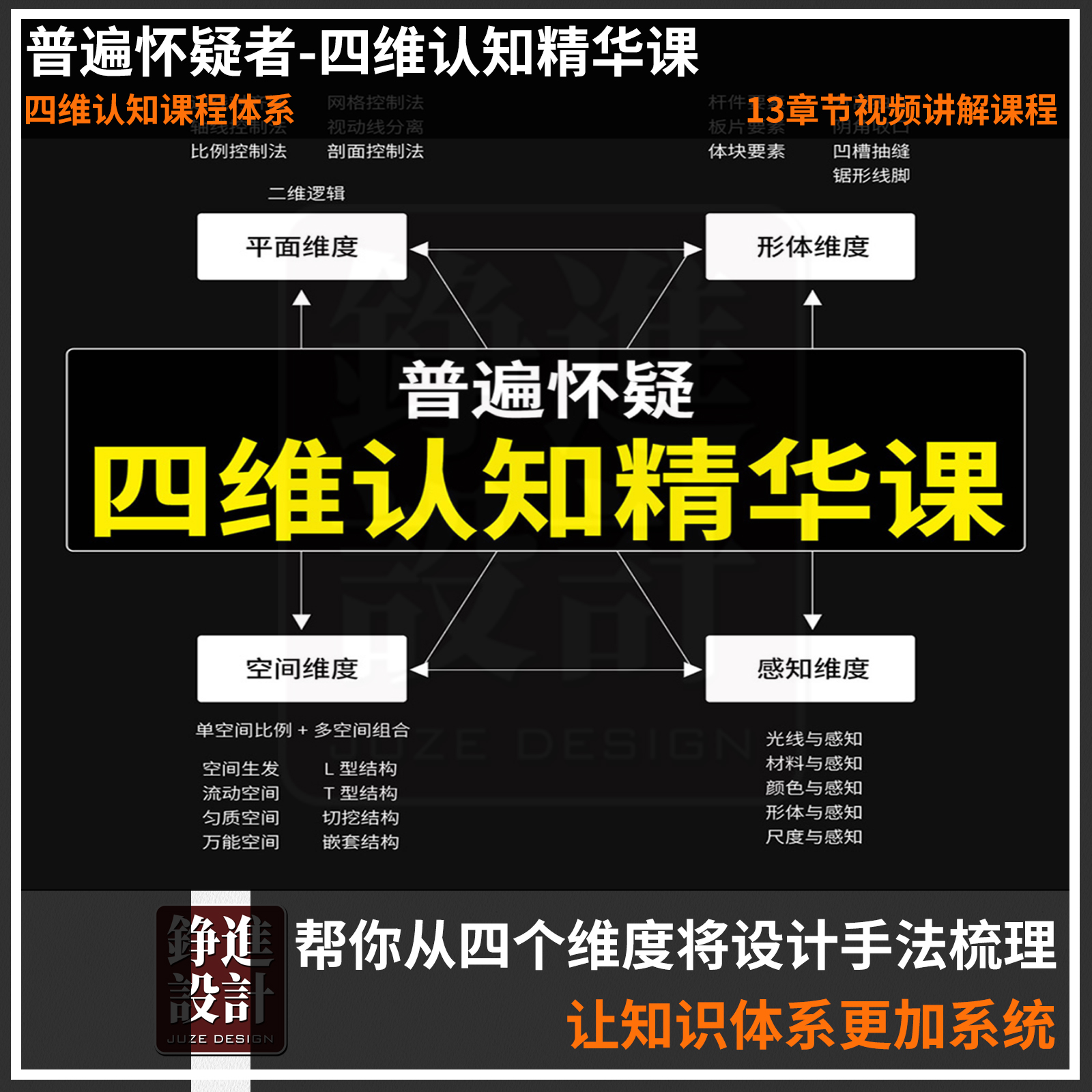 52-视频教程 普遍怀疑者 室内设计空间平面立面四维认知精华课程
