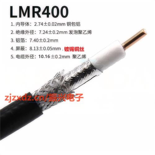 7D-FB射频同轴电缆50-7馈线 LMR400低损耗线 LSR400低衰减信号线