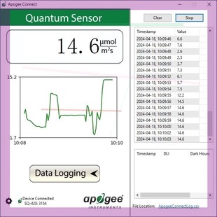 美国Apogee光量子传感器SQ-420.成色很好,功能正常
